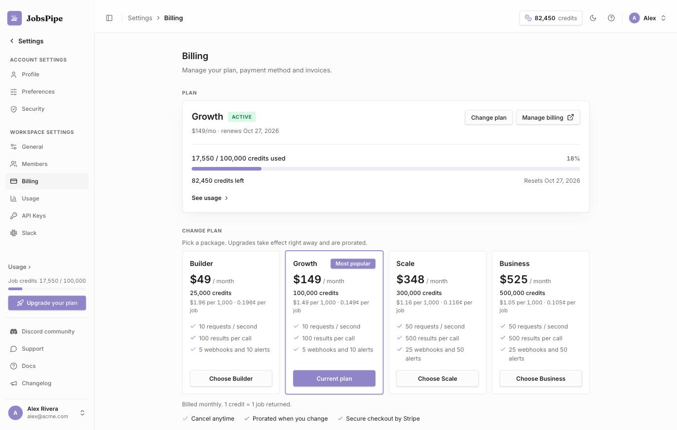 The Billing page in the JobsPipe dashboard, showing the current plan, credits used this month and the five packages